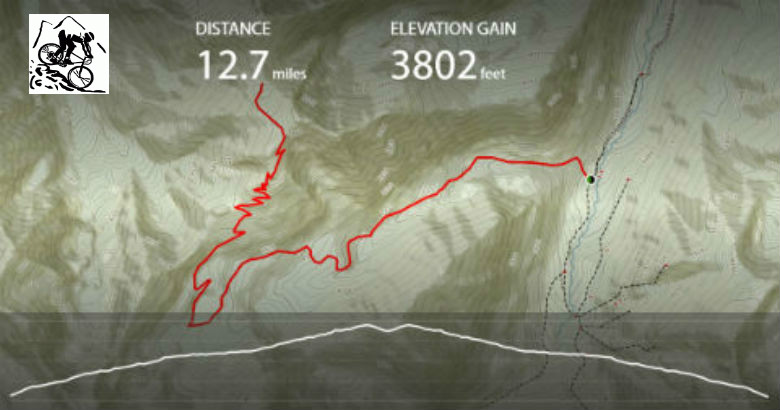 Biking Trail Map